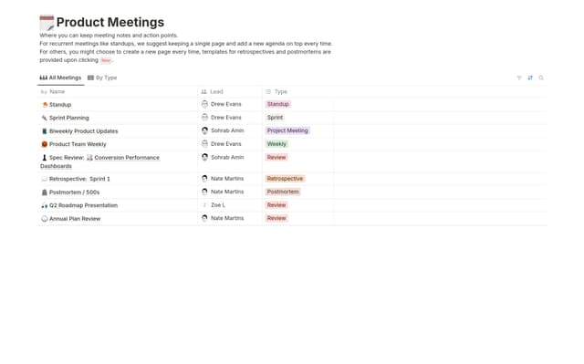 Product Development Meetings Bundle
